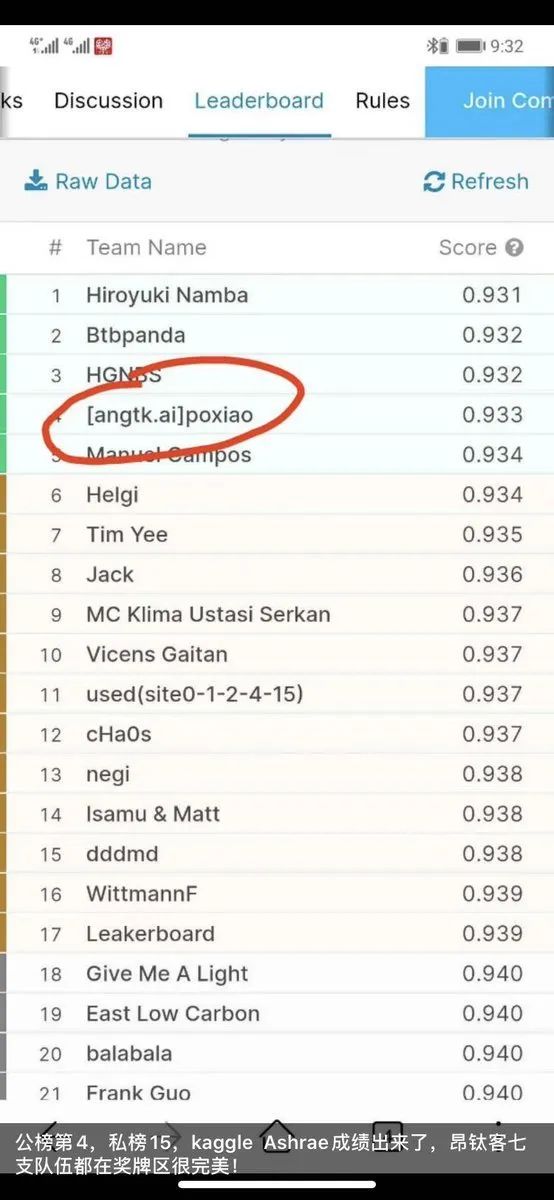中国数据竞赛作弊产业链引发Kaggle危机831 / 作者:UFO爱好者 / 帖子ID:77673