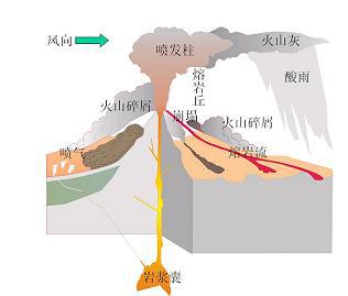 地震与火山227 / 作者:UFO爱好者 / 帖子ID:74940