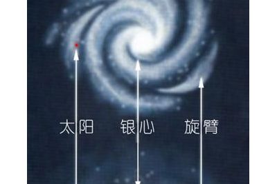 银河系的直径约多少光年？科学家认为比原先预测的要大两倍