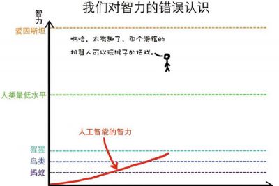 什么是人工智能 未来改变人类生活方式 并非科幻