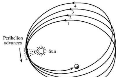 太阳和水星之间发现神秘“火种”