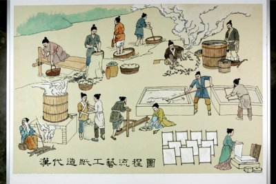 中国古代的四大发明是什么 指哪些发明?