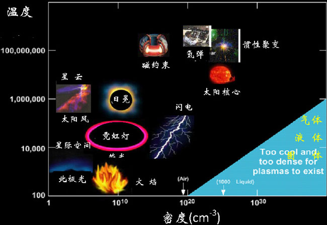 无线输电技术实现电能无线传输887 / 作者: / 来源: