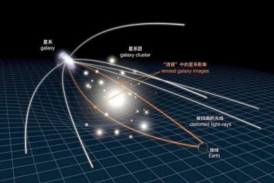 科学家发现最暗淡的超深空星系：MCS1423-z7p64