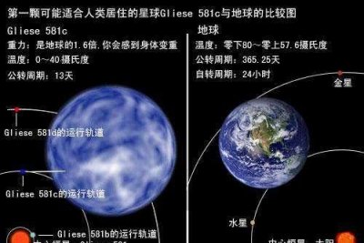 这颗星球成为第二个地球 人类可能移居