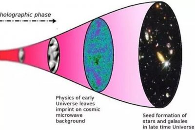 宇宙是全息影像？