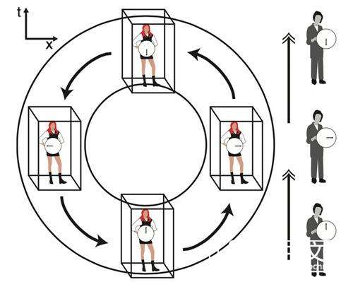 物理学家：时间旅行数学上可行528 / 作者: / 来源: