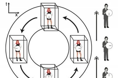 物理学家：时间旅行数学上可行