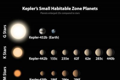 探索太阳系之外的宇宙 适合人类生存的行星
