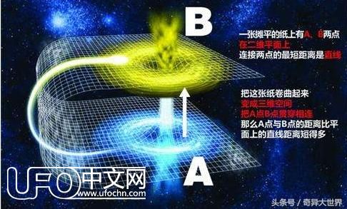 虫洞和时空穿梭，是否真的可以实现？880 / 作者: / 来源: