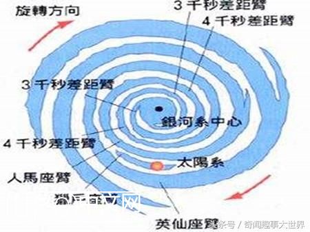 银河系中心存在的可能不是超级黑洞，而是通往其它时空的虫洞！785 / 作者: / 来源: