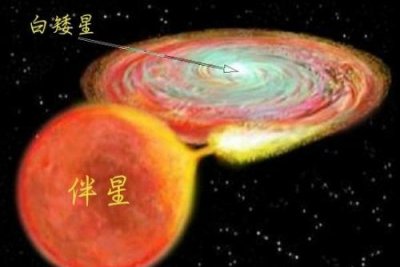 这颗已死的恒星把同伴恒星吃灭了，自己取而代之后将有剧烈爆发