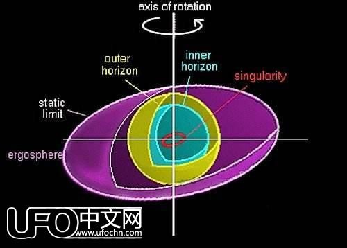 时间旅行不是梦，哥德尔的旋转宇宙607 / 作者: / 来源: