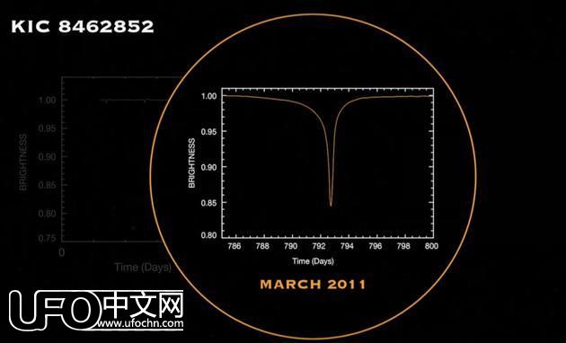 首次目睹外星文明与戴森球？神秘恒星究竟怎么回事229 / 作者: / 来源: