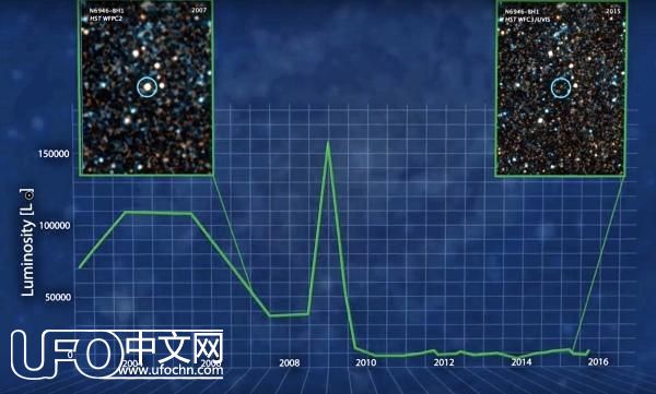 NASA放出劲爆消息，人类首次观测到恒星变成黑洞的过程！66 / 作者: / 来源: