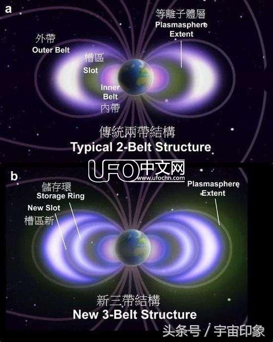 美科学家：大气层中神秘电磁脉冲被解开，始作俑者来自上个世纪218 / 作者: / 来源: