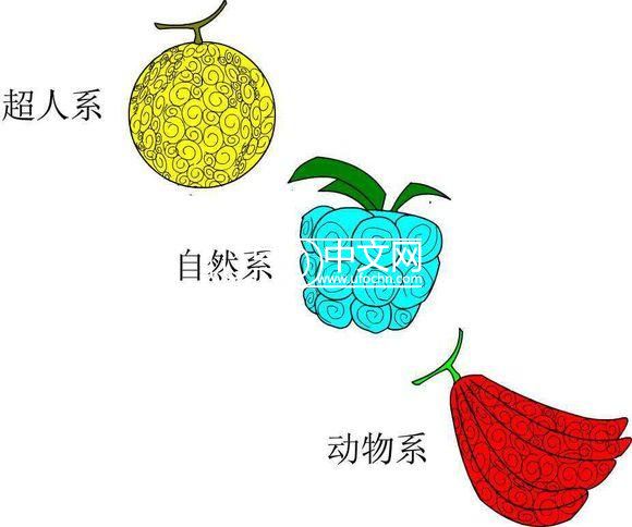 深度盘点：脑洞海贼王还有哪些逆天的果实没出现！16 / 作者: / 来源: