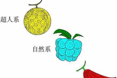 深度盘点：脑洞海贼王还有哪些逆天的果实没出现！