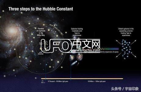时空波动可预测宇宙未来？科学家：在此之前，我们要解决一个问题524 / 作者: / 来源: