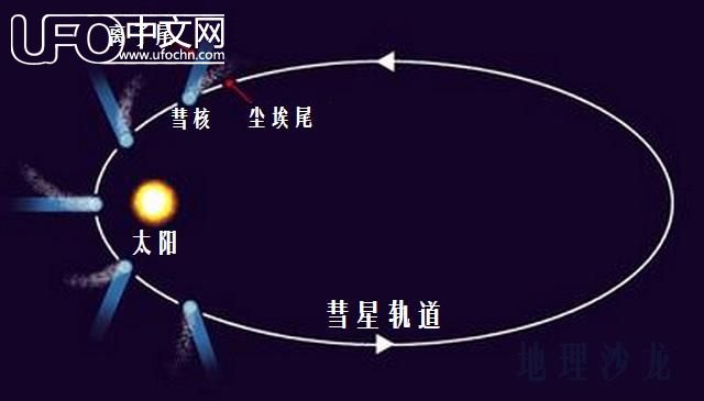 目前人类唯一“登陆”过的彗星：楚留莫夫-格拉西门克彗星728 / 作者: / 来源: