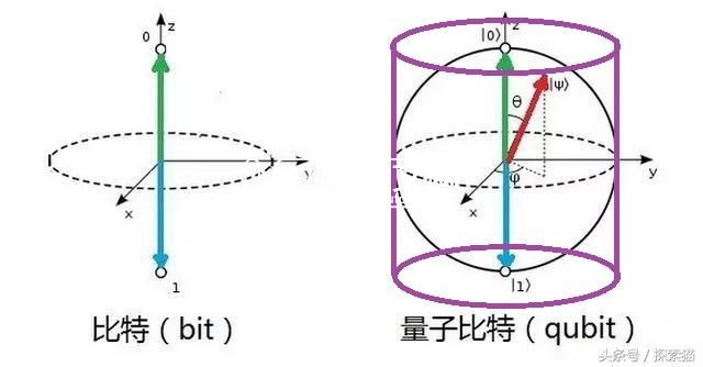 量子的根源是什么？有没有非量子的能量260 / 作者: / 来源: