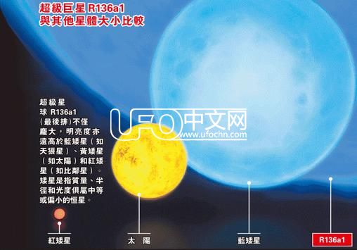 宇宙最大质量恒星 如果人类可以居住 时间会不会变得很慢26 / 作者: / 来源: