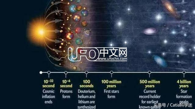 宇宙的“母亲”会是谁？科学家表示世界之大完全超乎想象830 / 作者: / 来源: