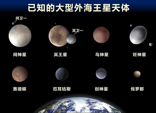 矮行星冥王星的地位再受挑战，其可能不是柯伊伯带最大天体1000 / 作者: / 来源: