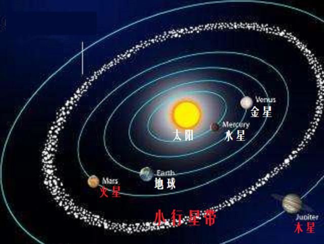 矮行星冥王星的地位再受挑战，其可能不是柯伊伯带最大天体454 / 作者: / 来源: