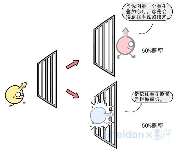 5分钟看懂“墨子号”量子卫星的千公里级量子纠缠分发846 / 作者: / 来源: