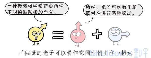 5分钟看懂“墨子号”量子卫星的千公里级量子纠缠分发57 / 作者: / 来源: