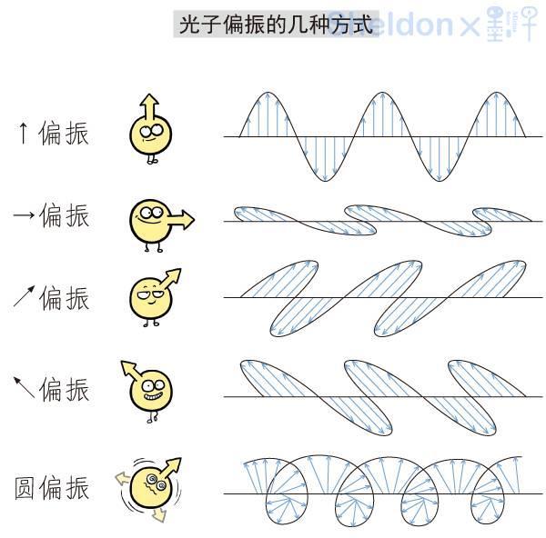 5分钟看懂“墨子号”量子卫星的千公里级量子纠缠分发21 / 作者: / 来源: