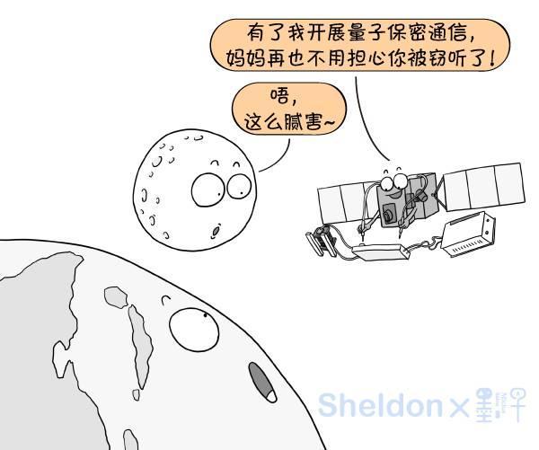 5分钟看懂“墨子号”量子卫星的千公里级量子纠缠分发596 / 作者: / 来源:
