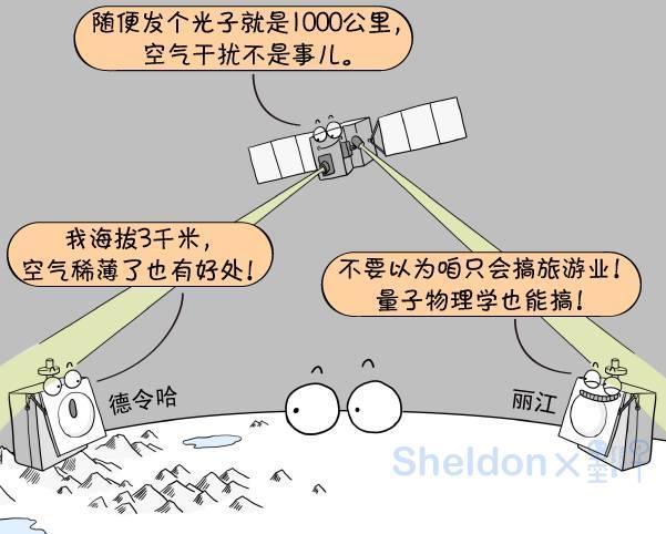 5分钟看懂“墨子号”量子卫星的千公里级量子纠缠分发689 / 作者: / 来源: