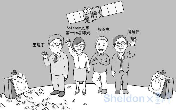 5分钟看懂“墨子号”量子卫星的千公里级量子纠缠分发949 / 作者: / 来源:
