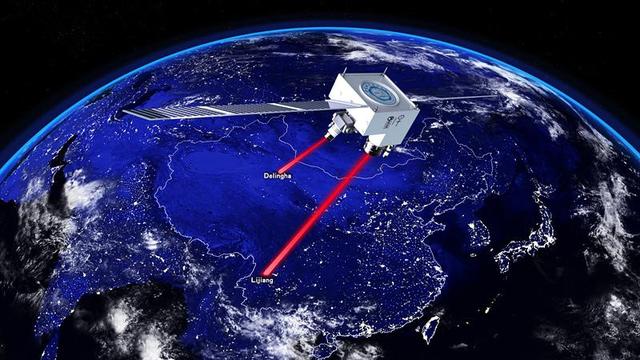 爱因斯坦和玻尔的世纪争论，在中国的“墨子号”量子星上得到检验853 / 作者: / 来源: