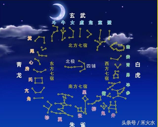 中国天文学与术数785 / 作者: / 来源: