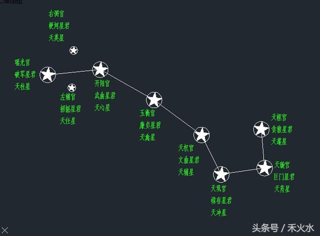 中国天文学与术数264 / 作者: / 来源: