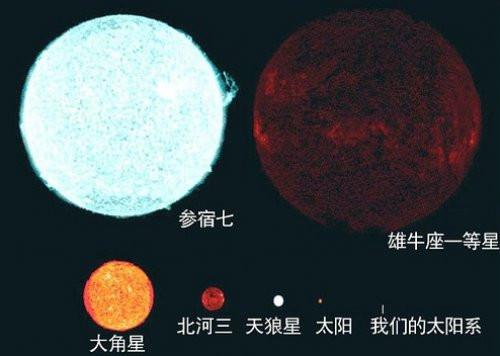 宇宙到底有多大，看完下面图片就懂了100 / 作者: / 来源: