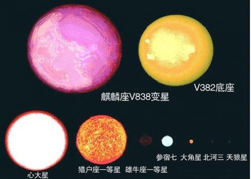 宇宙到底有多大，看完下面图片就懂了781 / 作者: / 来源: